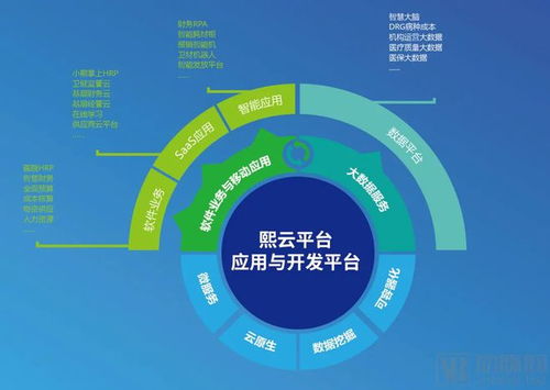 熙軟科技完成超億元B輪融資，以數(shù)字技術(shù)服務(wù)引領(lǐng)醫(yī)院運(yùn)營(yíng)管理新浪潮