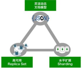 網易蜂巢重磅推出MongoDB服務，夯實云計算基礎裝備與技術能力
