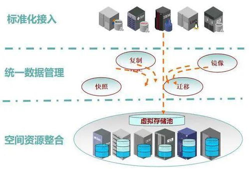深入理解虛擬化與云計(jì)算裝備技術(shù)服務(wù)