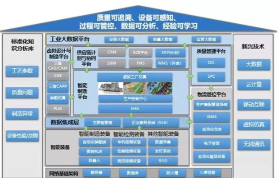 中小企業(yè)的智能制造蛋糕 如何用數(shù)字化方案輕松開掛